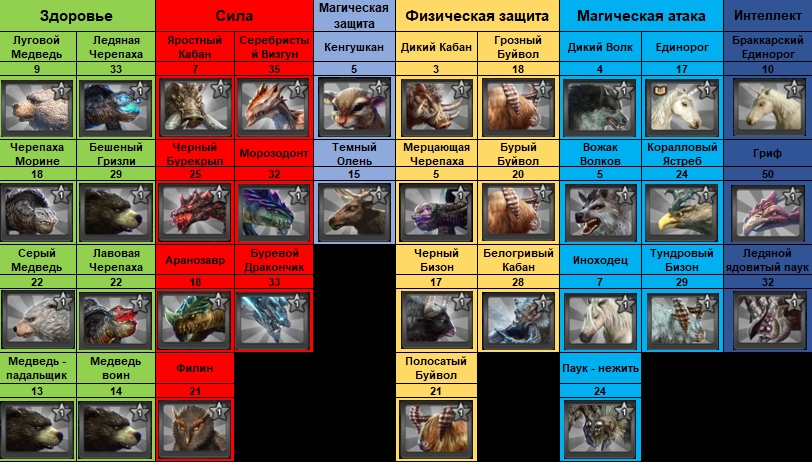 Icarus. Эффекты таланты запечатанных маунтов питомцев - картинки